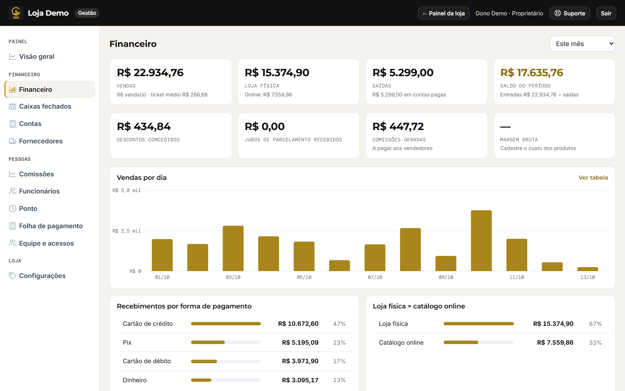 Financeiro da loja